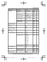 Preview for 37 page of Panasonic KX-TGH260 Operating Instructions Manual