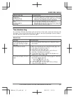 Preview for 61 page of Panasonic KX-TGH260 Operating Instructions Manual