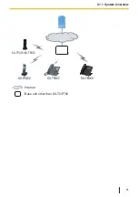 Preview for 21 page of Panasonic KX-TGP700 Operating Instructions Manual