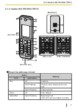 Preview for 27 page of Panasonic KX-TGP700 Operating Instructions Manual