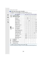 Preview for 103 page of Panasonic Lumix DC-FT7 Operating Instructions For Advanced Features