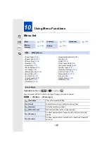 Preview for 122 page of Panasonic Lumix DC-FT7 Operating Instructions For Advanced Features