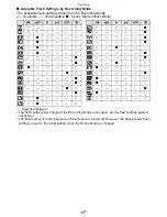 Preview for 67 page of Panasonic Lumix DMC-FH27 Operating Instructions Manual