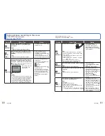 Preview for 31 page of Panasonic Lumix DMC-FT10 Operating Instructions Manual