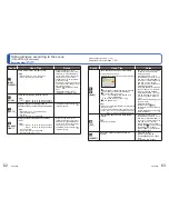 Preview for 32 page of Panasonic Lumix DMC-FT10 Operating Instructions Manual