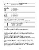 Preview for 233 page of Panasonic Lumix DMC-GF3 Basic Owner'S Manual