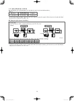 Preview for 15 page of Panasonic mini VRF U-4LE2R5 Installation Instructions Manual