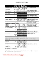 Preview for 30 page of Panasonic NN-GT261W Operating Instructions Manual