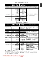 Preview for 31 page of Panasonic NN-GT261W Operating Instructions Manual