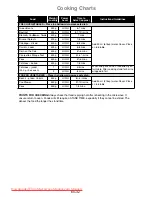 Preview for 34 page of Panasonic NN-GT261W Operating Instructions Manual