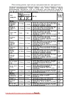 Preview for 59 page of Panasonic NN-GT261W Operating Instructions Manual