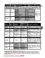 Preview for 66 page of Panasonic NN-GT261W Operating Instructions Manual