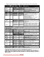 Preview for 67 page of Panasonic NN-GT261W Operating Instructions Manual