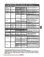 Preview for 68 page of Panasonic NN-GT261W Operating Instructions Manual