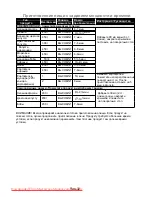 Preview for 69 page of Panasonic NN-GT261W Operating Instructions Manual