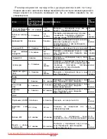 Preview for 94 page of Panasonic NN-GT261W Operating Instructions Manual