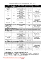 Preview for 100 page of Panasonic NN-GT261W Operating Instructions Manual