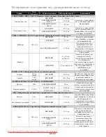 Preview for 104 page of Panasonic NN-GT261W Operating Instructions Manual