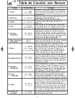 Preview for 19 page of Panasonic NN-SN651B Instrucciones De Operación