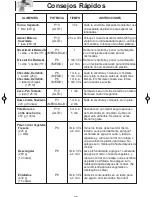 Preview for 22 page of Panasonic NN-SN651B Instrucciones De Operación