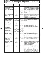 Preview for 23 page of Panasonic NN-SN651B Instrucciones De Operación