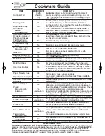 Preview for 9 page of Panasonic NN-SN789S Operating Instructions Manual