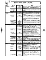 Preview for 19 page of Panasonic NN-SN789S Operating Instructions Manual