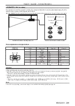 Preview for 209 page of Panasonic PT-RS11K Operating Instructions (Functional Manual)