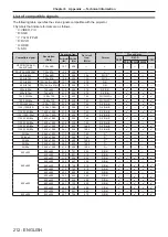 Preview for 212 page of Panasonic PT-RS11K Operating Instructions (Functional Manual)