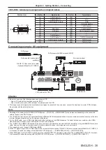 Preview for 35 page of Panasonic PT-RZ575 Operating	 Instruction