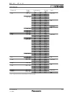 Preview for 9 page of Panasonic PT-VW430U Specification