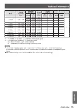 Preview for 75 page of Panasonic PT-VX400 Operating Instructions Manual