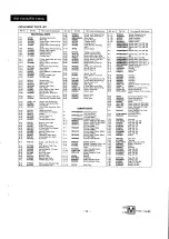 Preview for 29 page of Panasonic RM-1300A Service Manual