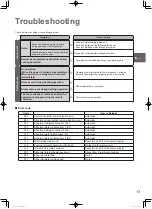 Preview for 13 page of Panasonic S-80MW1E5 Operating Instructions Manual