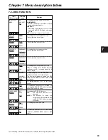 Preview for 83 page of Panasonic SDC615 - AJ Camcorder - 520 KP Operating Instructions Manual