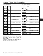 Preview for 87 page of Panasonic SDC615 - AJ Camcorder - 520 KP Operating Instructions Manual