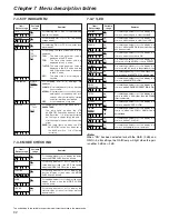 Preview for 92 page of Panasonic SDC615 - AJ Camcorder - 520 KP Operating Instructions Manual