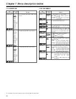 Preview for 94 page of Panasonic SDC615 - AJ Camcorder - 520 KP Operating Instructions Manual