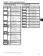 Preview for 95 page of Panasonic SDC615 - AJ Camcorder - 520 KP Operating Instructions Manual