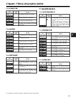 Preview for 97 page of Panasonic SDC615 - AJ Camcorder - 520 KP Operating Instructions Manual