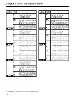 Preview for 100 page of Panasonic SDC615 - AJ Camcorder - 520 KP Operating Instructions Manual