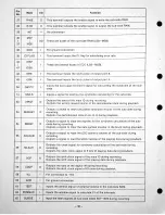 Preview for 188 page of Panasonic SV-3500 Technical Manual