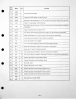 Preview for 191 page of Panasonic SV-3500 Technical Manual