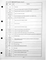 Preview for 199 page of Panasonic SV-3500 Technical Manual