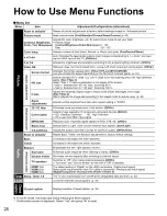 Preview for 26 page of Panasonic TCP50U2 - 50" PLASMA TV Quick Setup Manual