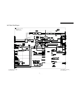 Preview for 99 page of Panasonic TH-42PA50A Service Manual