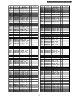 Preview for 135 page of Panasonic TH-42PA50A Service Manual