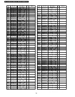 Preview for 144 page of Panasonic TH-42PA50A Service Manual