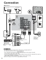 Preview for 10 page of Panasonic TH-42PX60U Operating Instructions Manual