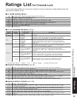 Preview for 39 page of Panasonic TH-42PX60U Operating Instructions Manual